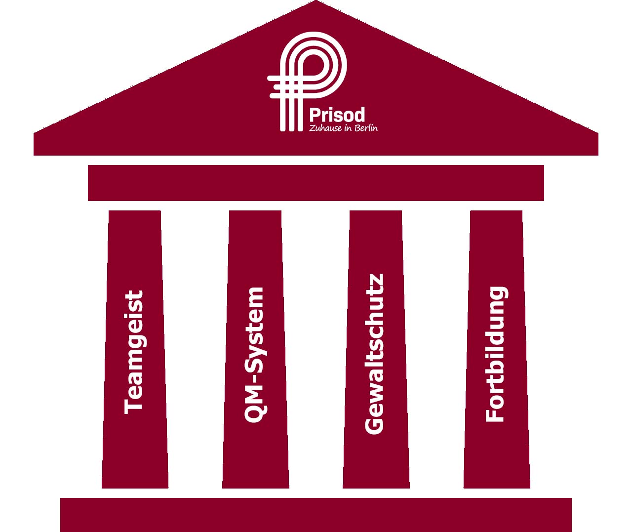 Prisod Sulen 02022021